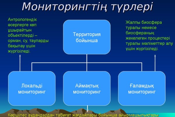 Пополнить кошелек кракен