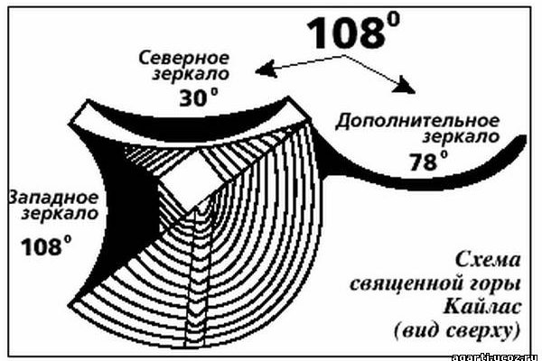 Кракен что за сайт