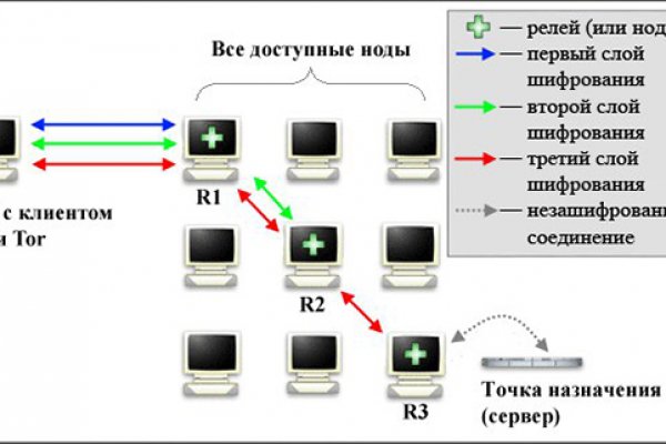 Кракен что за сайт